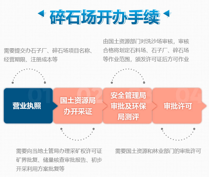 想要合法制砂廠，這些手續少不了
